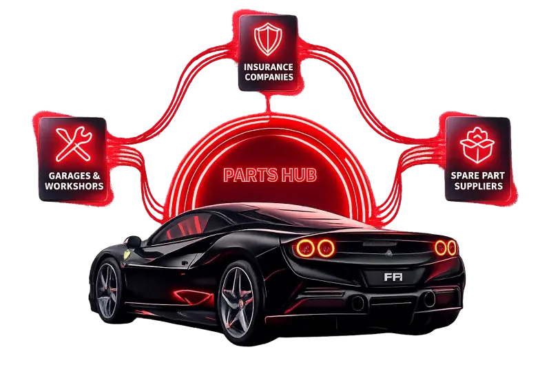 Parts Hub Ecosystem Visualization